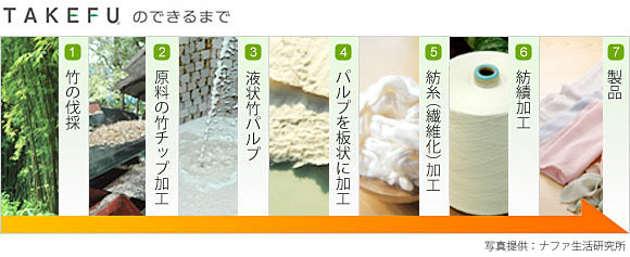 竹布ができるまで